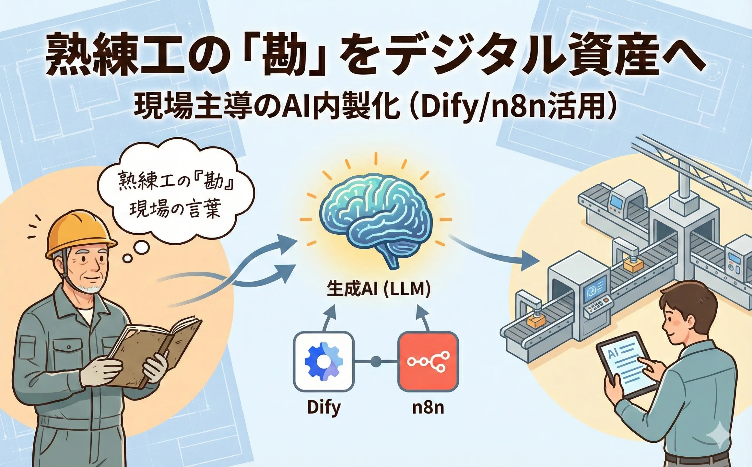 熟練工の「勘」をDifyでデジタル資産に変える方法 ～ 統計データよりも現場の言葉が工場を救う理由