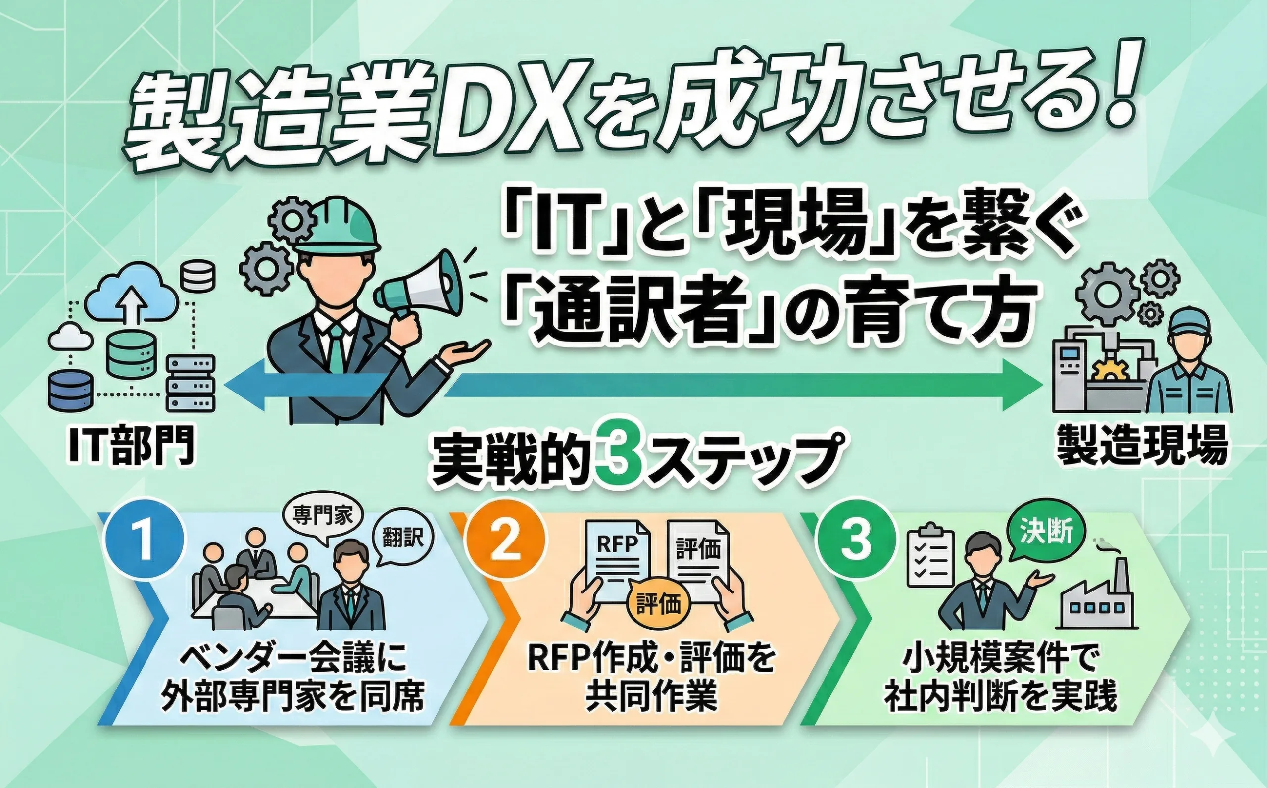 IT部門は「現場が要件を出さない」と言い、現場は「なにもしてくれない」と言う～この溝を6ヶ月で埋める通訳者育成の3ステップ