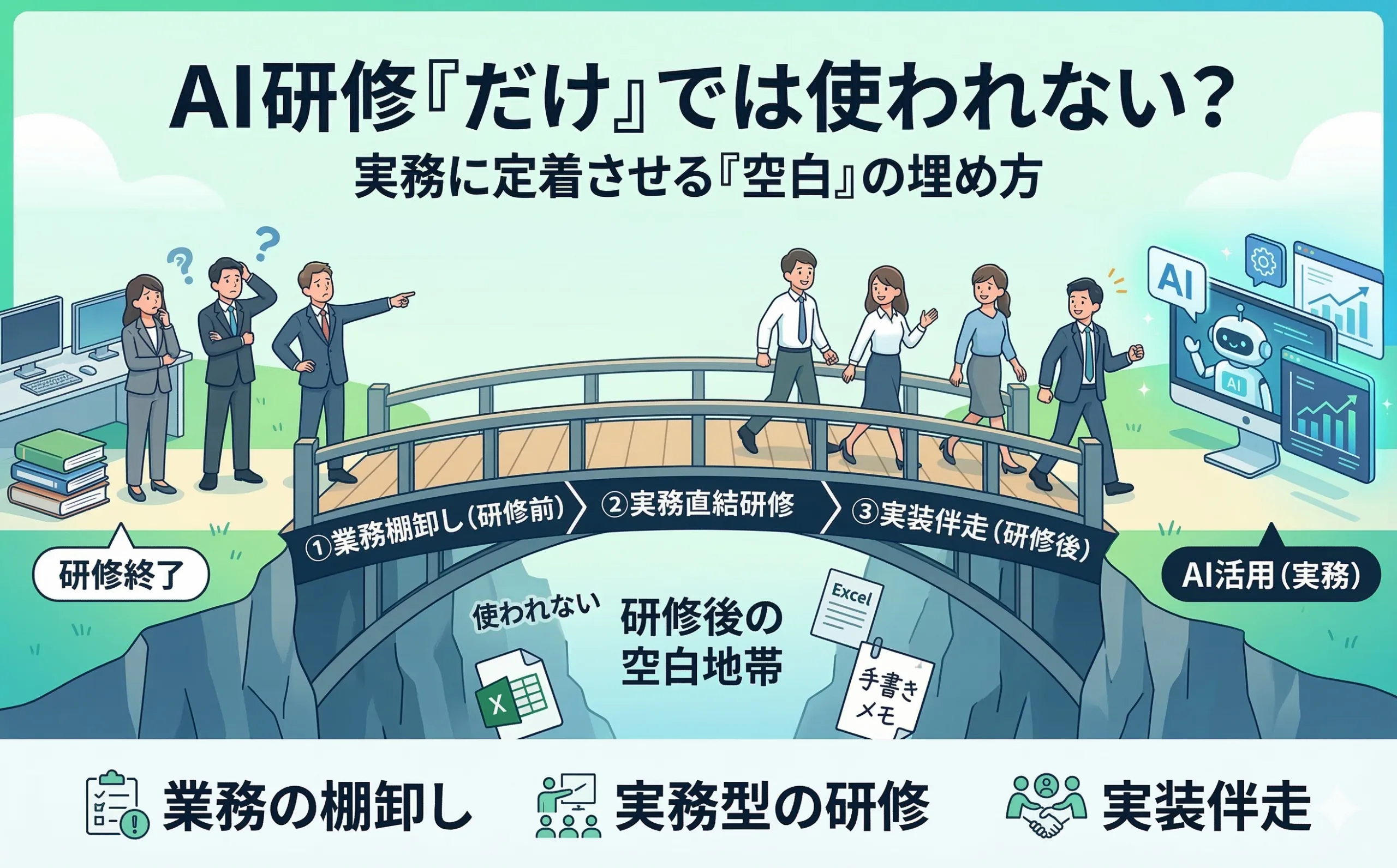 AI研修後「誰も使わない問題」の正体～業務棚卸し・研修・伴走の三段構えで生成AI定着率を変える方法
