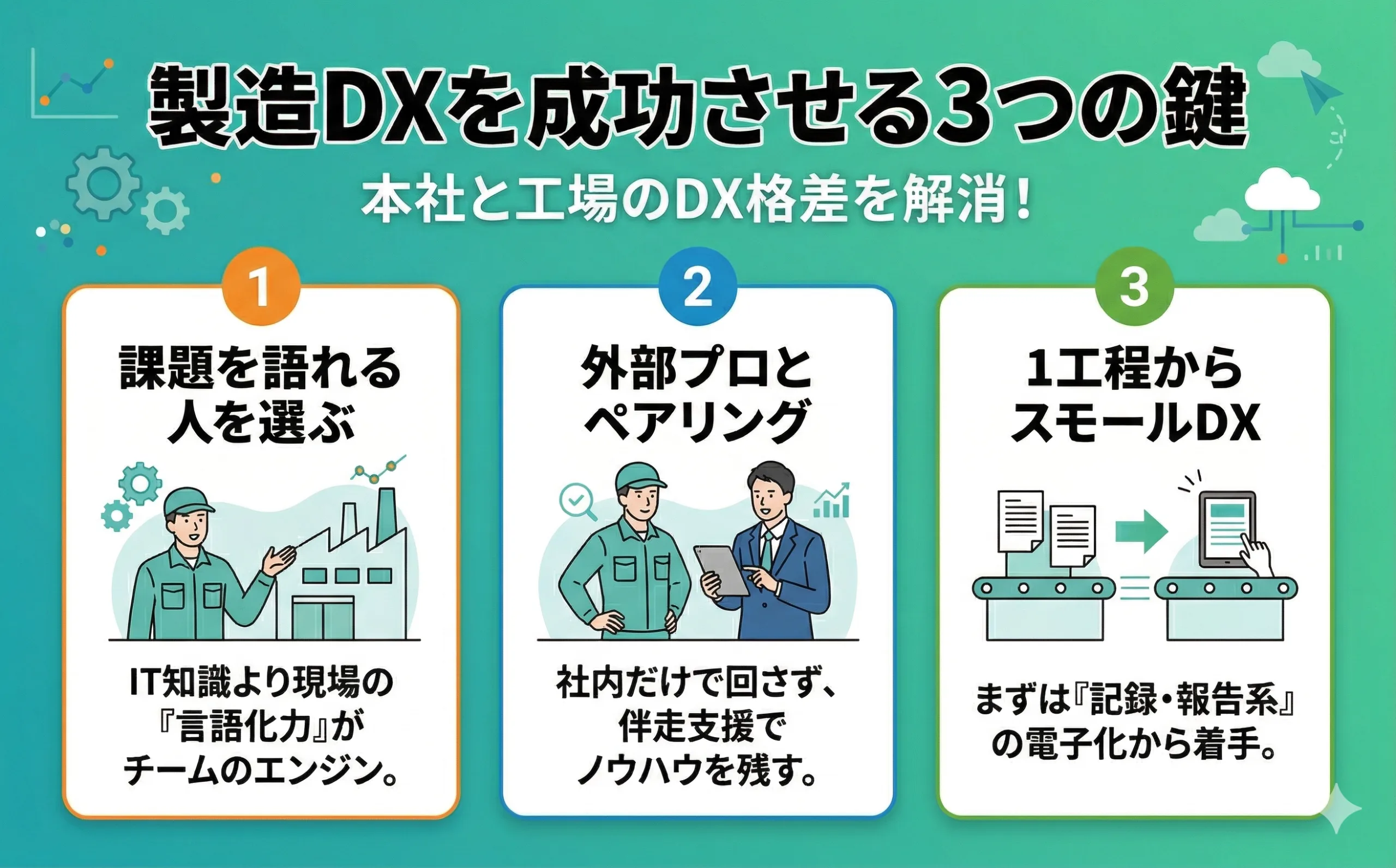 本社はDXが進んだのに工場だけ紙の日報～製造現場の"DX格差"を埋める3つの設計原則