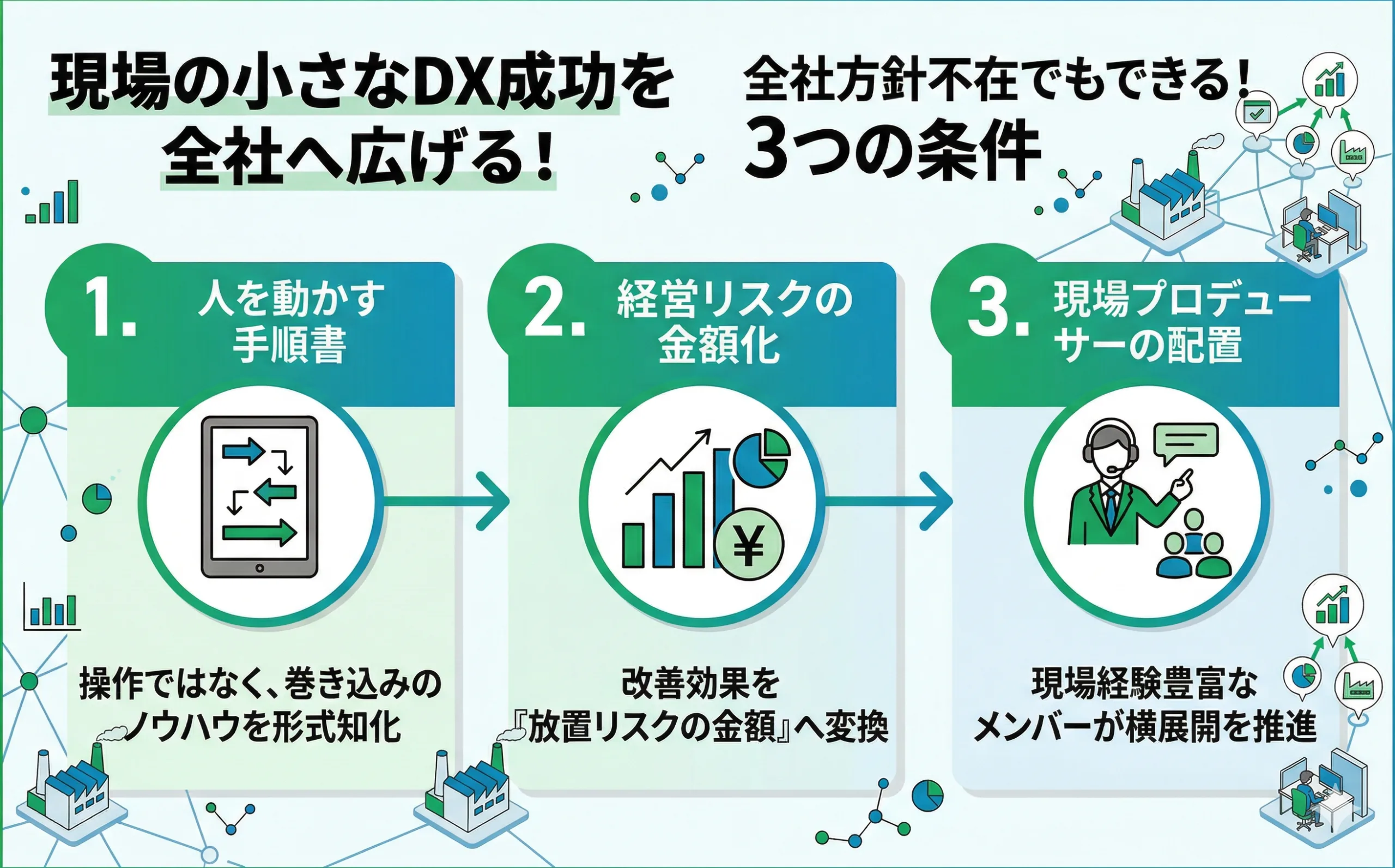 現場DXの小さな成功が全社に広がらない理由～方針不在でも横展開を実現する3つの条件