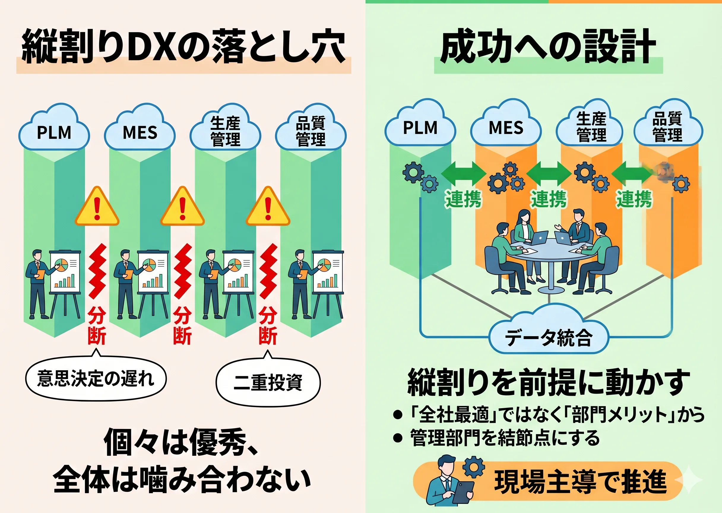 縦割りは壊すな、設計せよ～製造業DXを動かす5つの実務アプローチ
