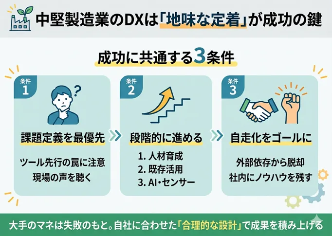 中堅製造業のDX成功事例に共通する3条件～大手の事例が参考にならない理由